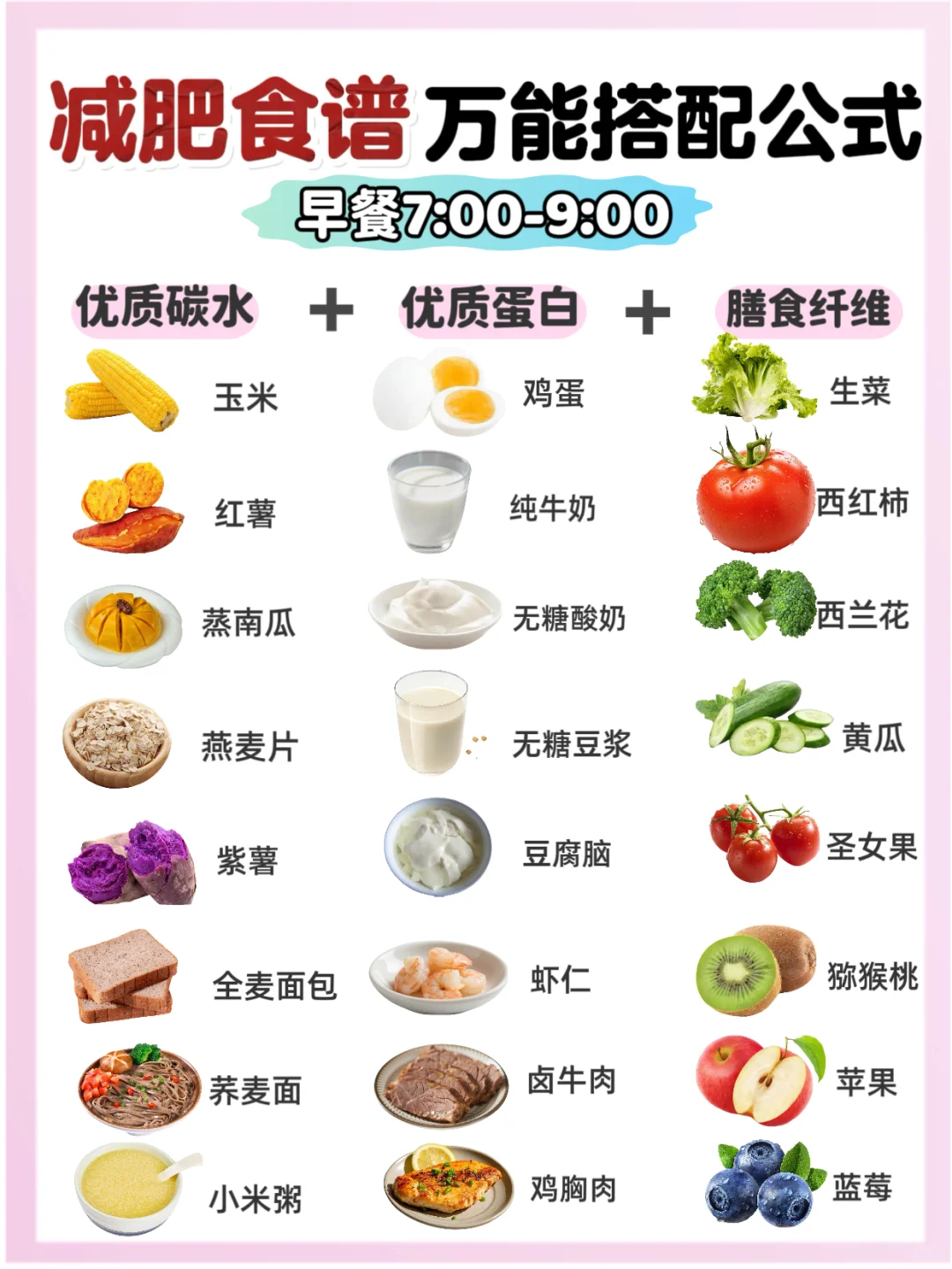 已瘦27斤!减脂餐万能搭配公式|越吃越瘦❗️