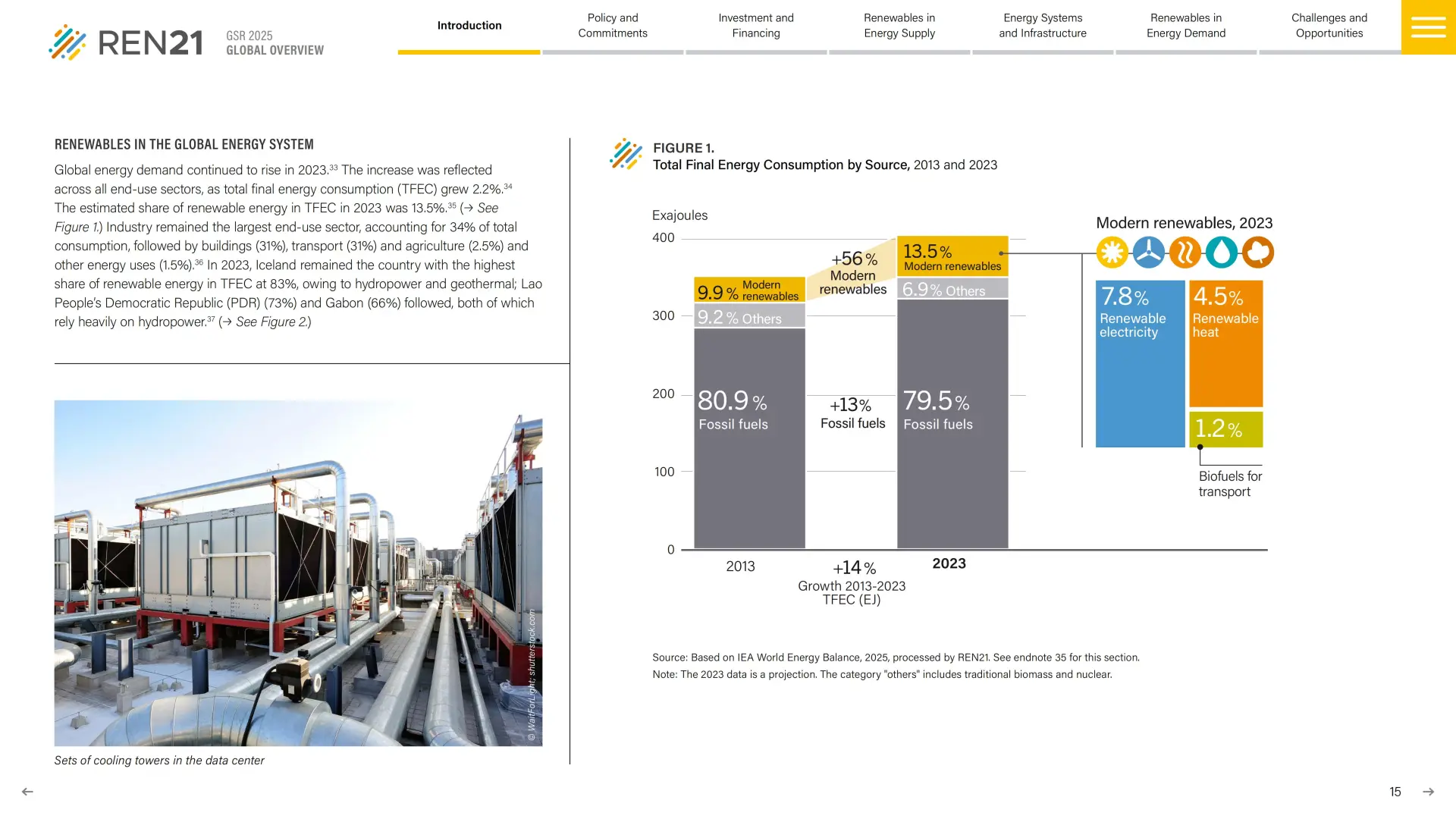 2025 全球可再生能源现状报告
