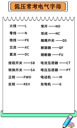 低压常考电气元器件图形符号