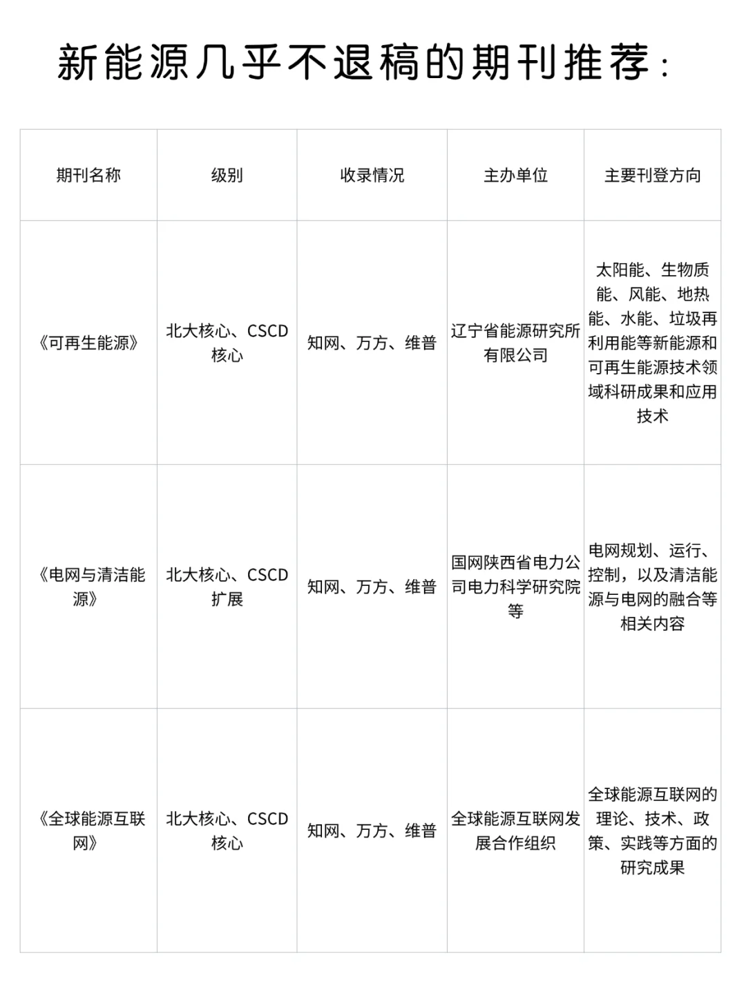 求求了?希望所有新能源专业的刷到