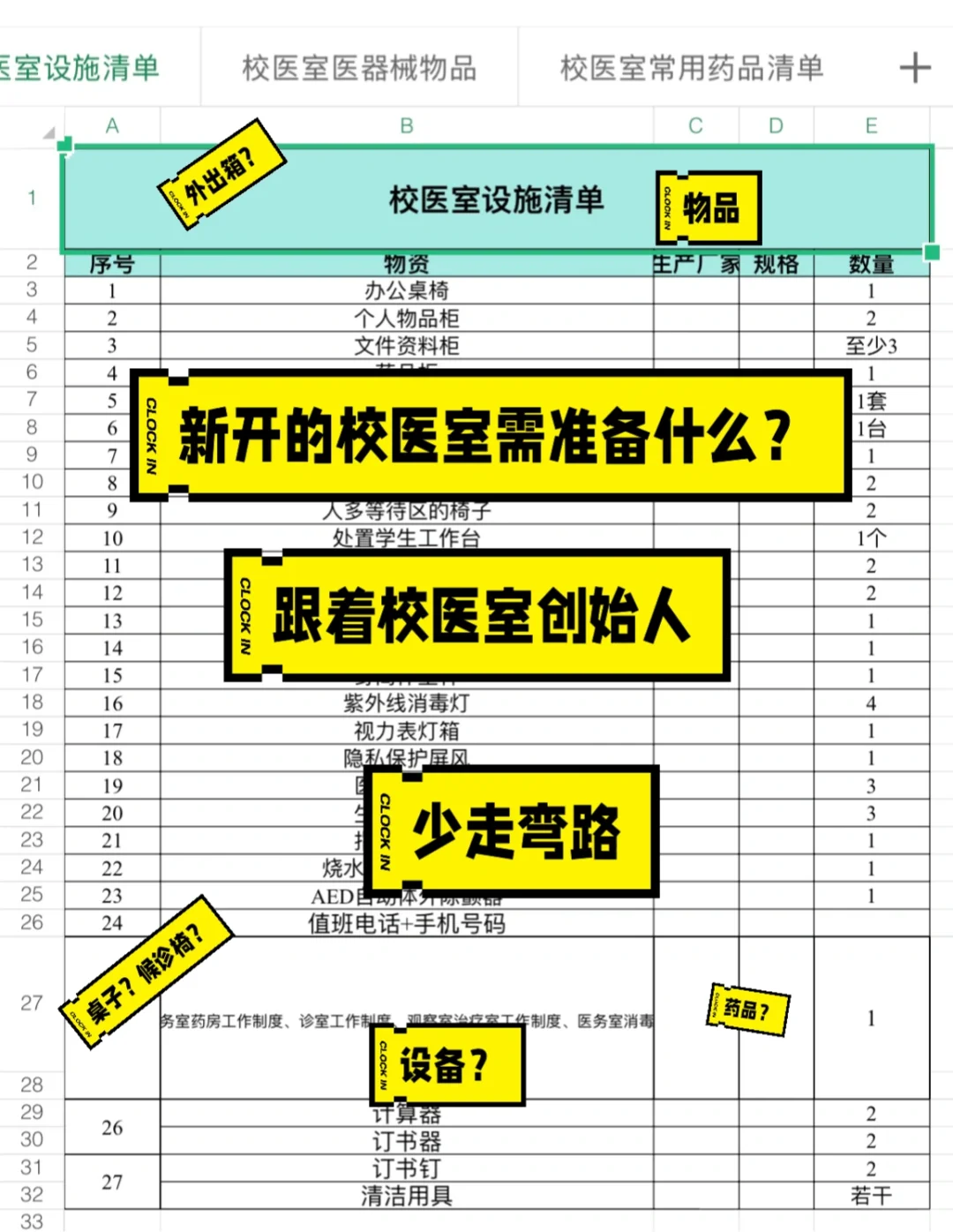 新开校医室设施物品药品清单