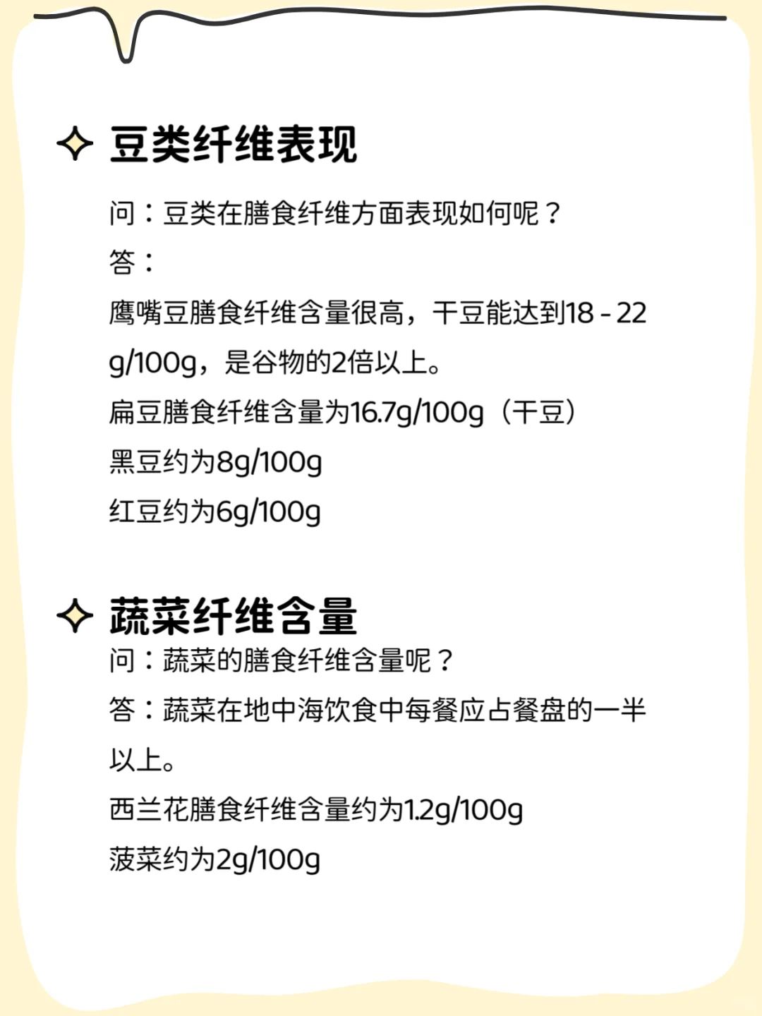 地中海饮食?膳食纤维