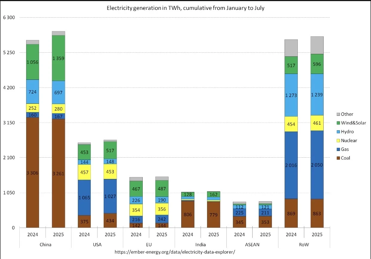 这能源结构图,有点反直觉 ?