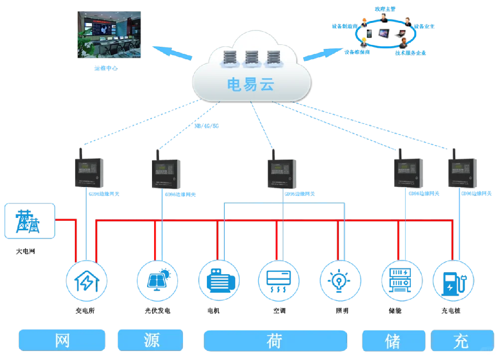 智慧微电网监控系统