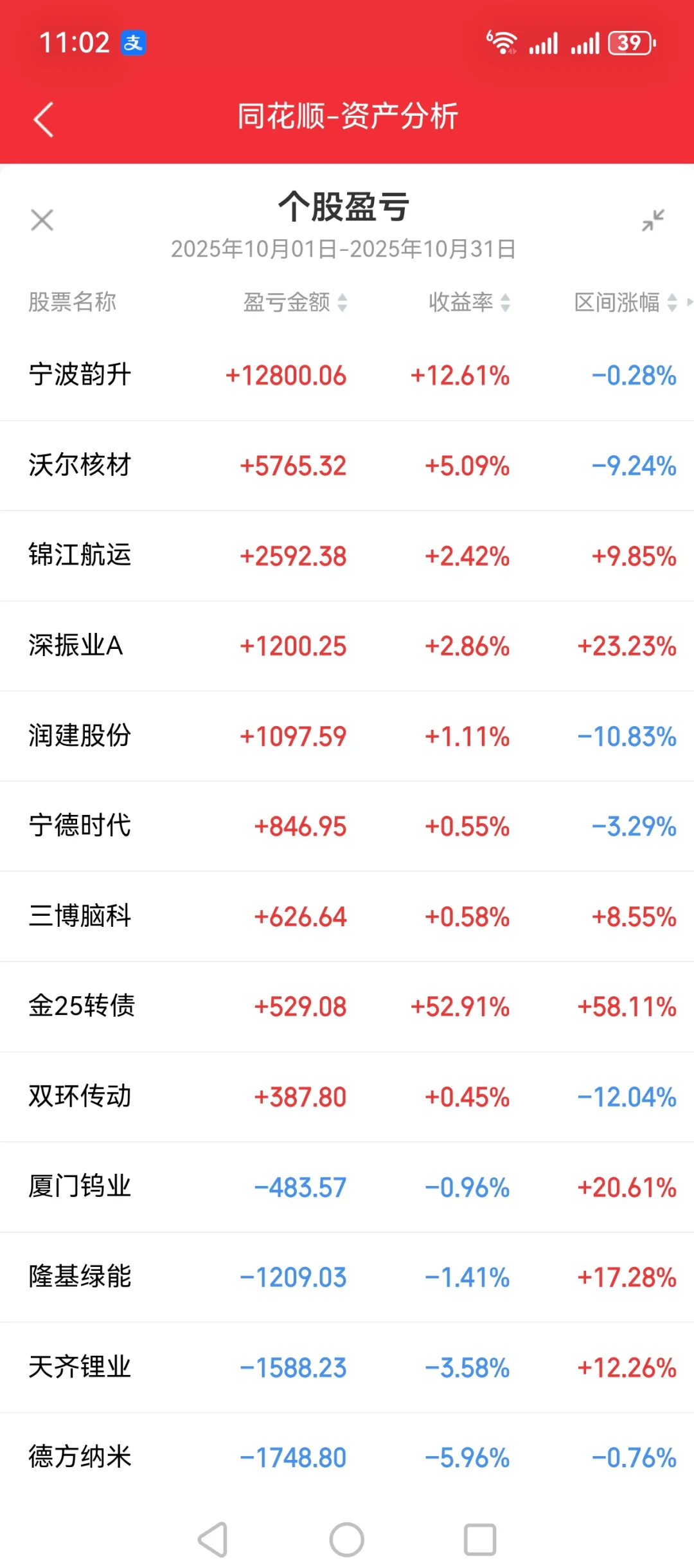 今日11月1日，10月亏钱个股反省