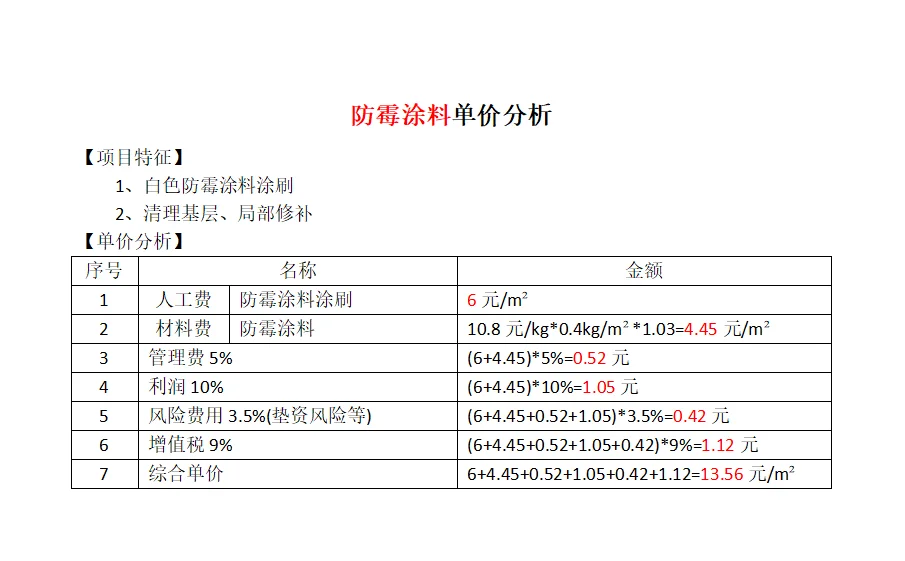 防霉涂料单价分析