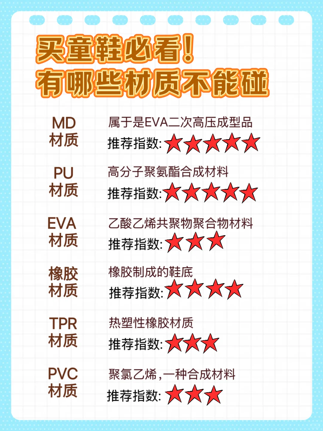 宝妈选童鞋之前一定要看看材质