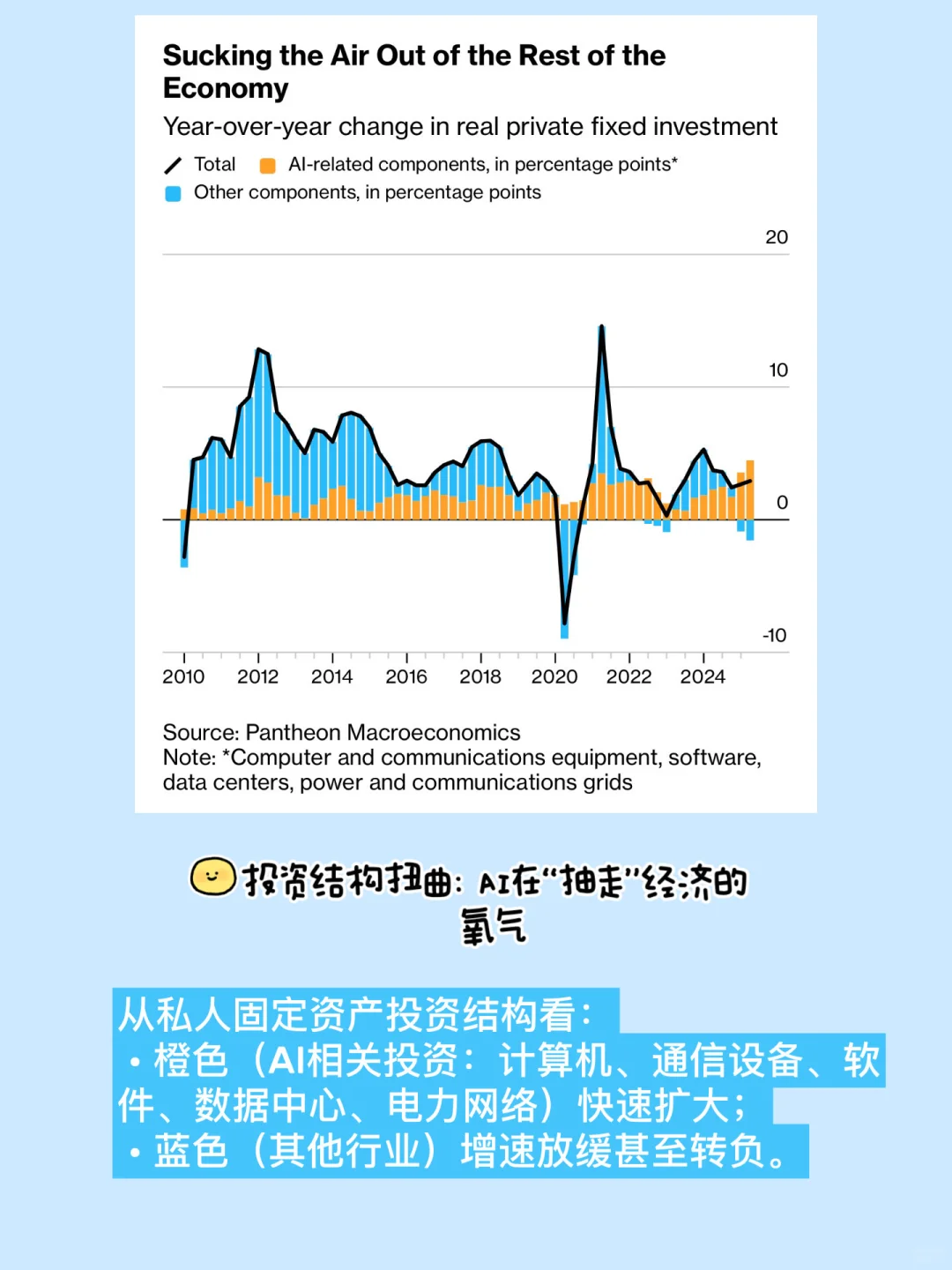 AI正在卷起数据中心建造狂潮