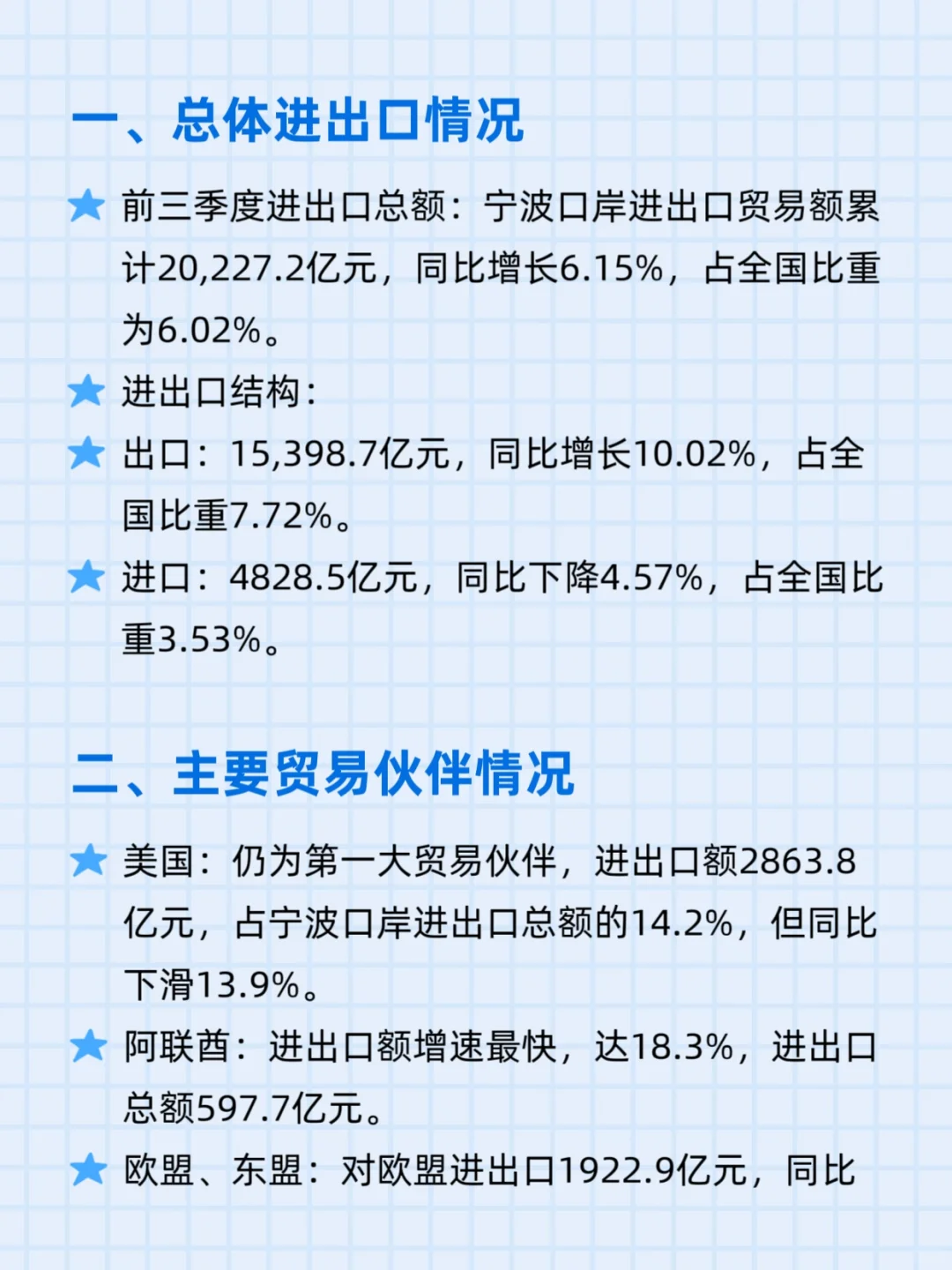 宁波2025外贸数据???