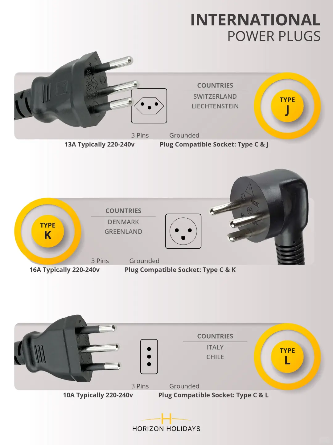 各国插头对照表⚡ 一图看懂!(必收藏)
