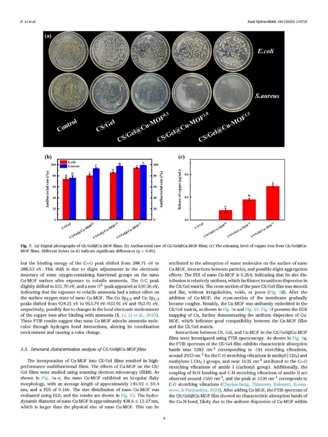 监测虾的新鲜度：壳聚糖/明胶智能包装膜