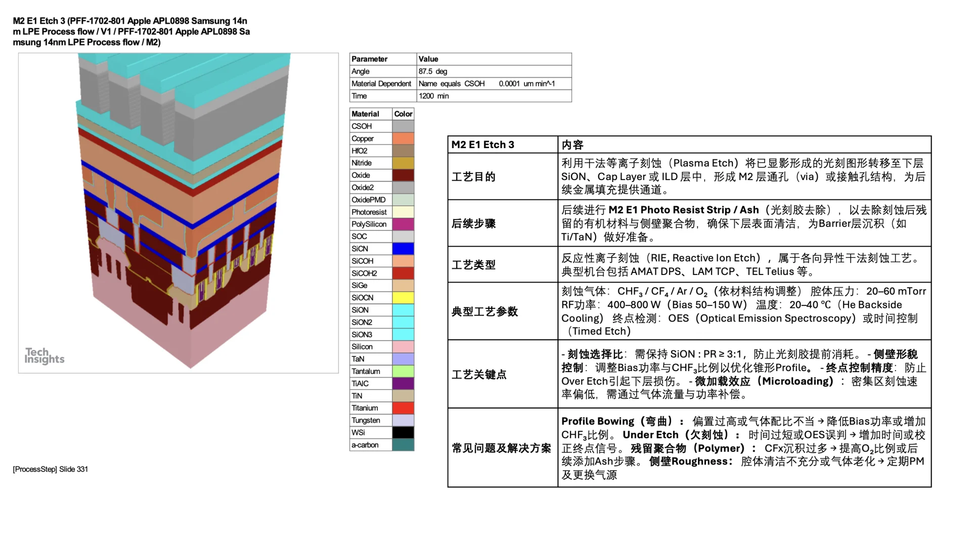 14nm Finfet process flow M2 E1