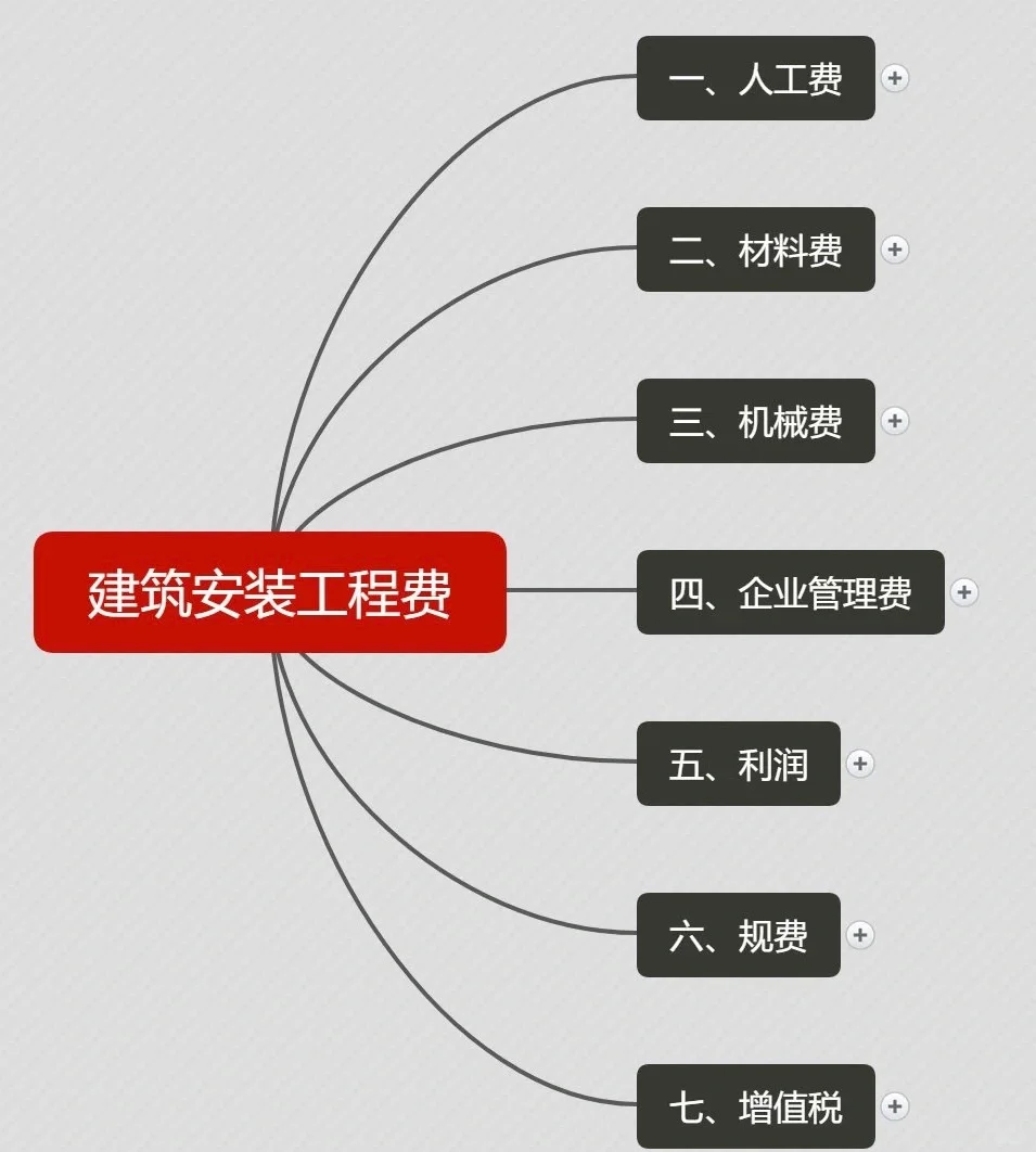 工程造价｜安装电缆计算｜秋去冬来❄️