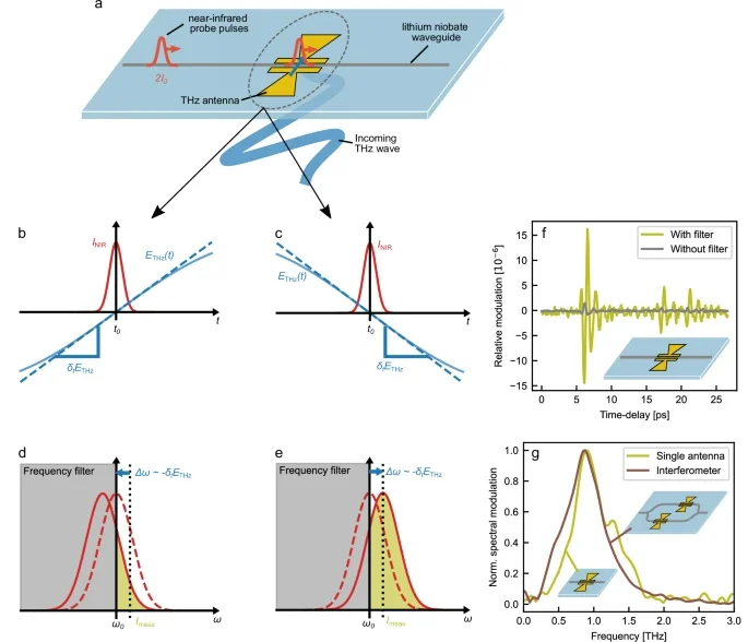 哈佛Marko Lončar组最新铌酸锂光子学