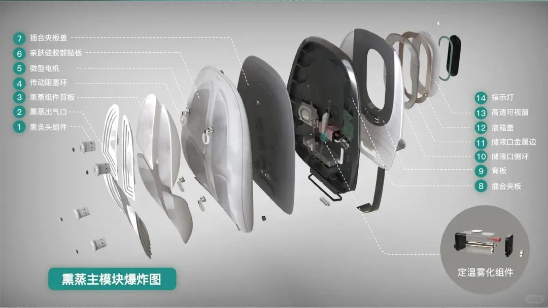 老龄化毕业设计|慢性腰痛家庭辅助医疗产品