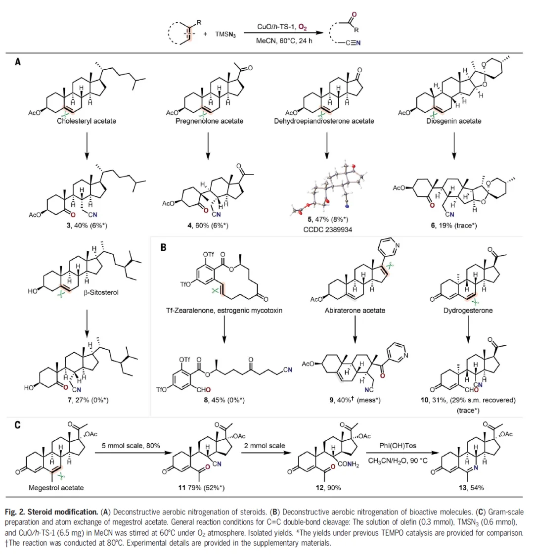 精准剪裁C=C键：天然分子秒变药物合成前体