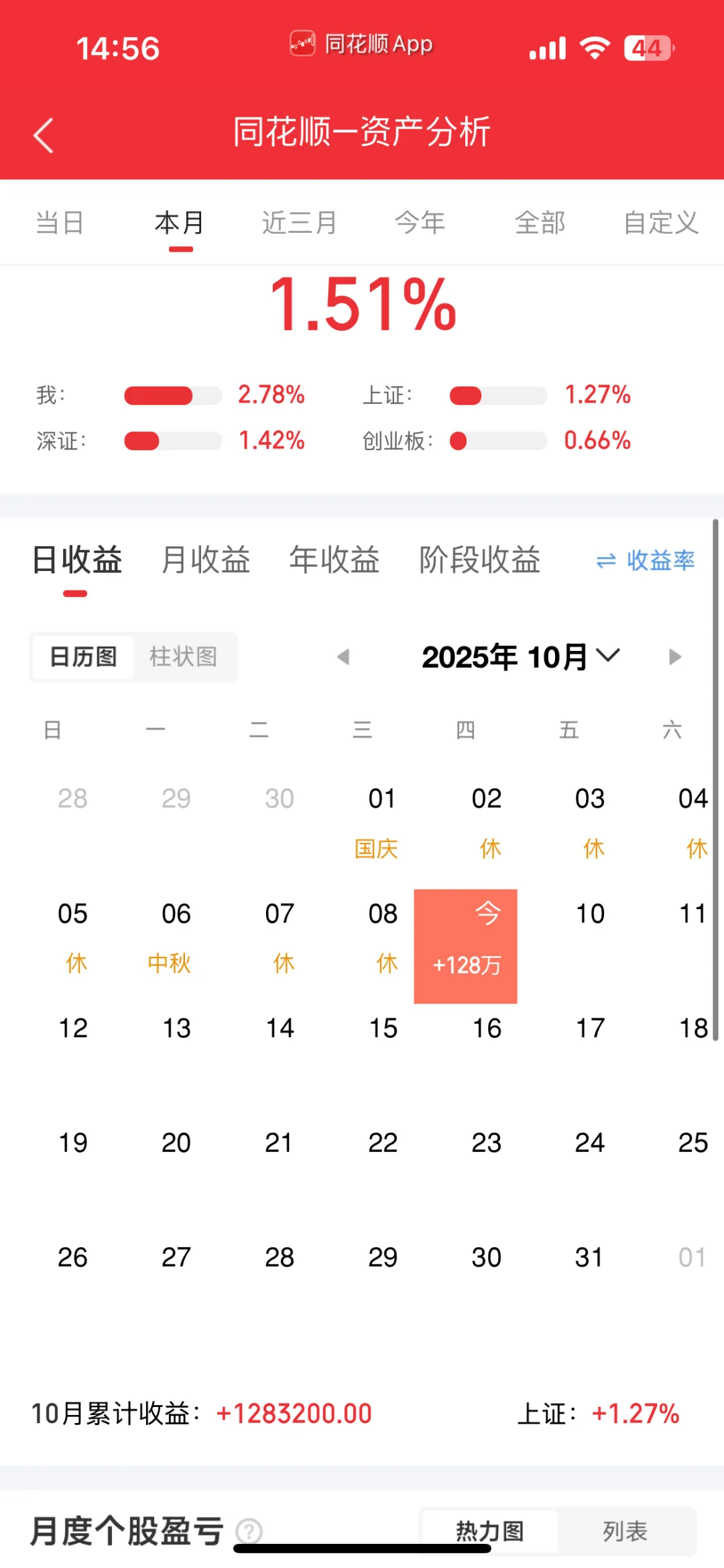 10.9开门红