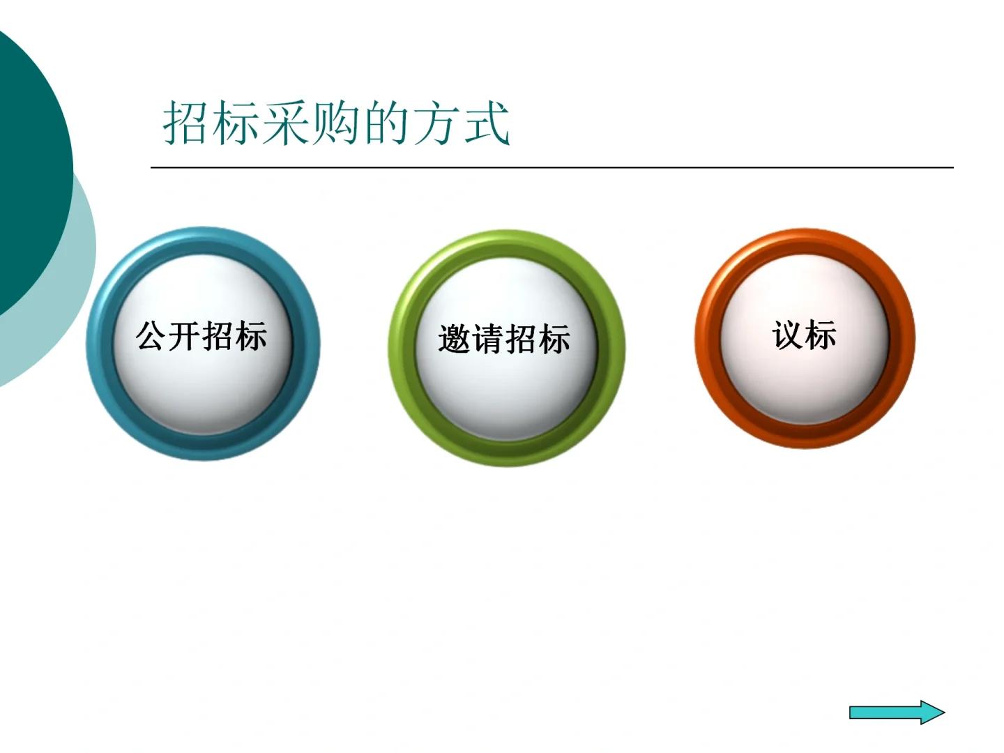 招标采购培训课件(ppt)