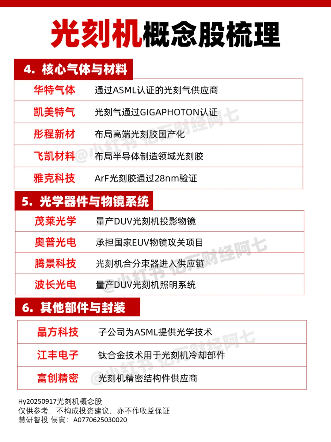 光刻机概念股梳理