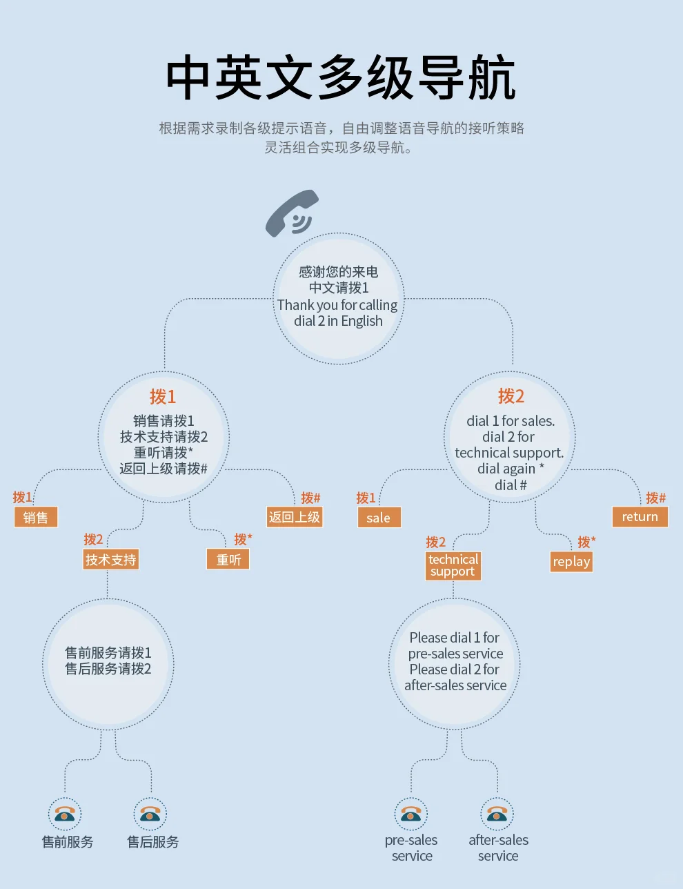 亿家通IP语音交换机 IPPBX200-8FXO