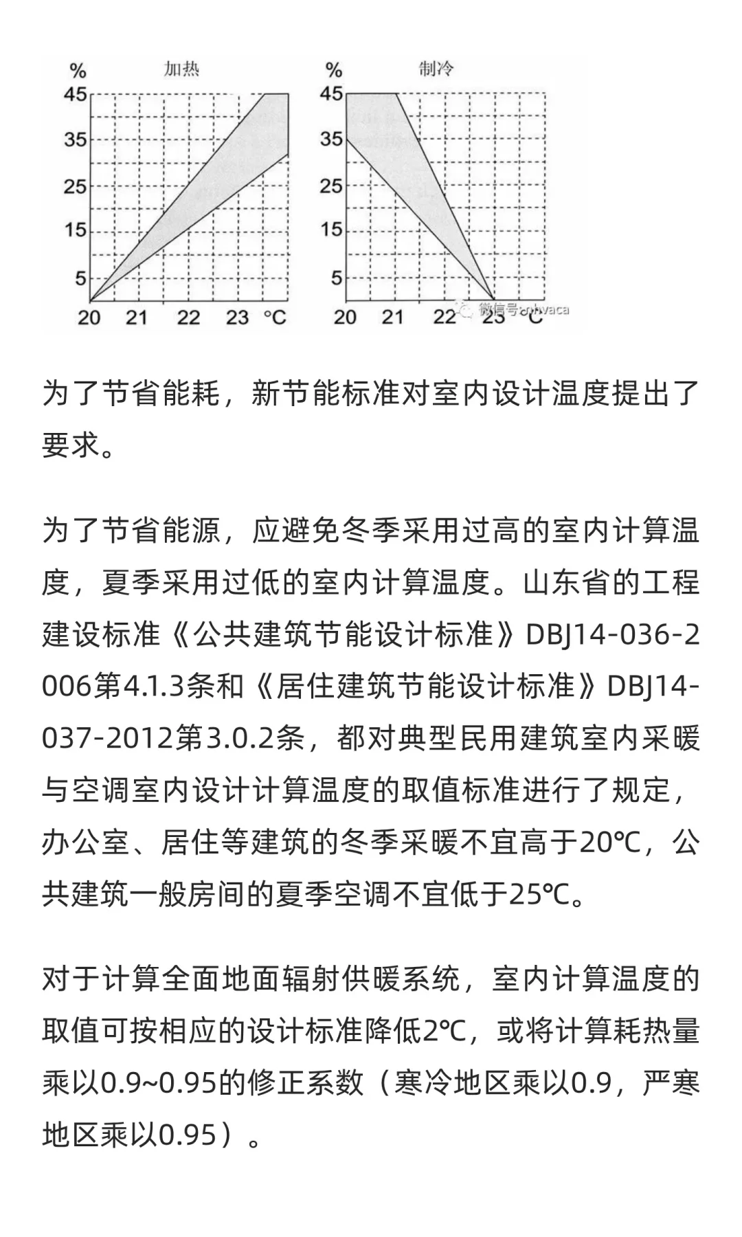 民用建筑暖通空调系统节能设计措施