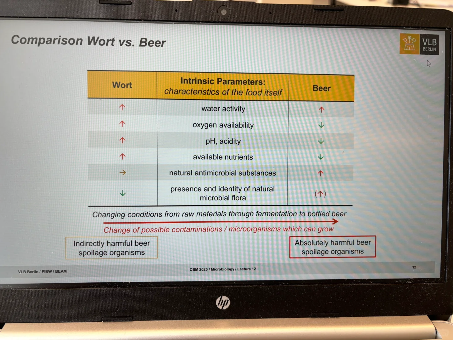 GC气相色谱工作原理及运用
