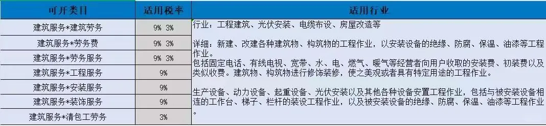 光伏人必看！建筑安装专票攻略