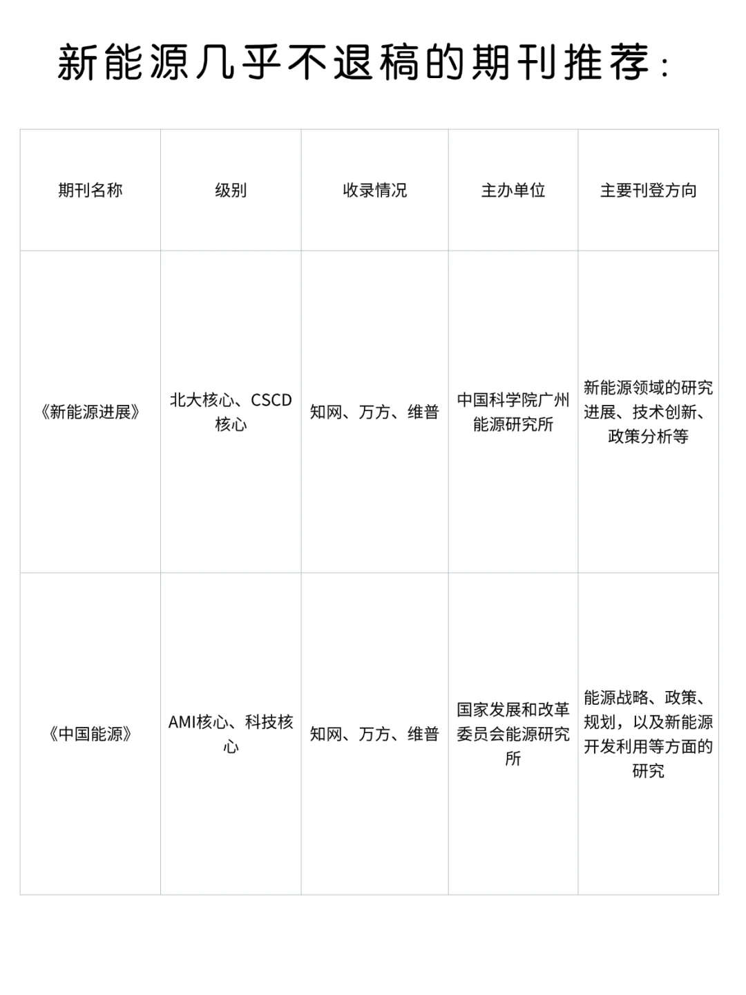 求求了?希望所有新能源专业的刷到