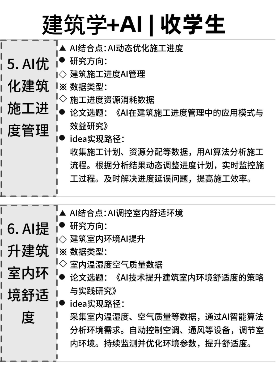 ?建筑学的同学,别让信息差耽误了你!