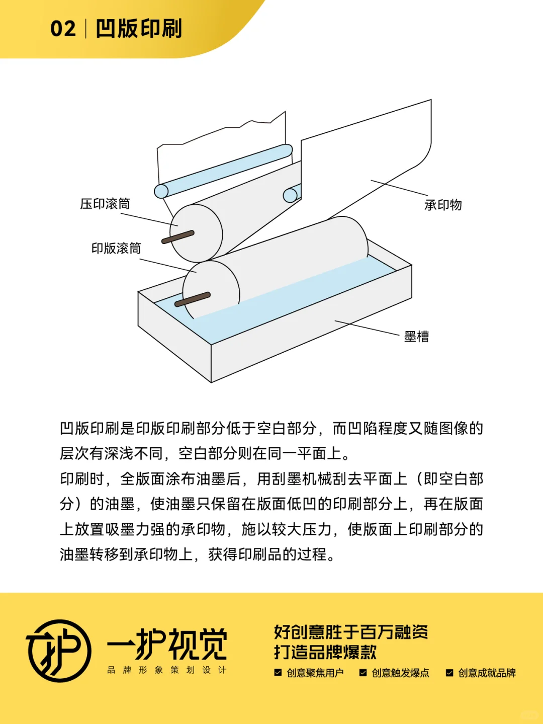 七种常见的印刷方式