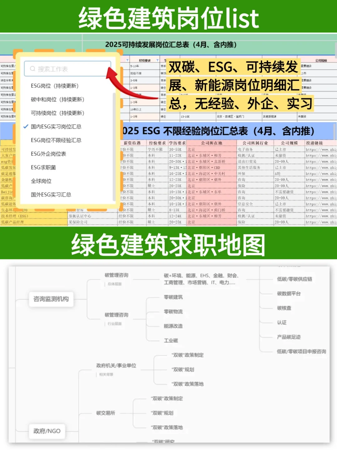 建筑工程+新方向=绝杀！！