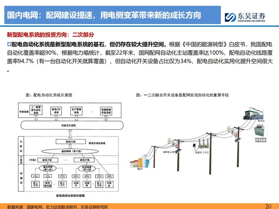 电网&工控2025年度策略报告