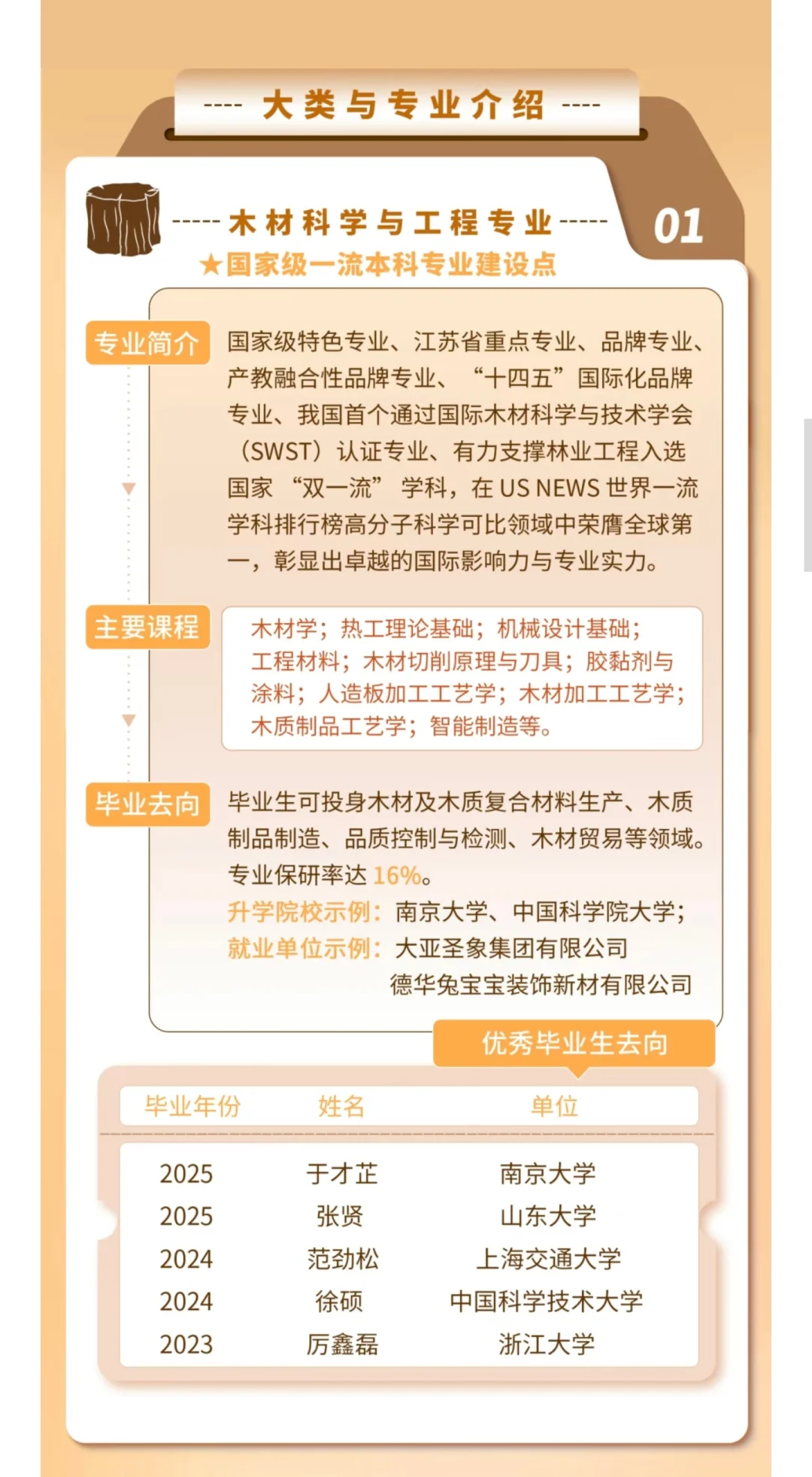 南京林业大学材料学院