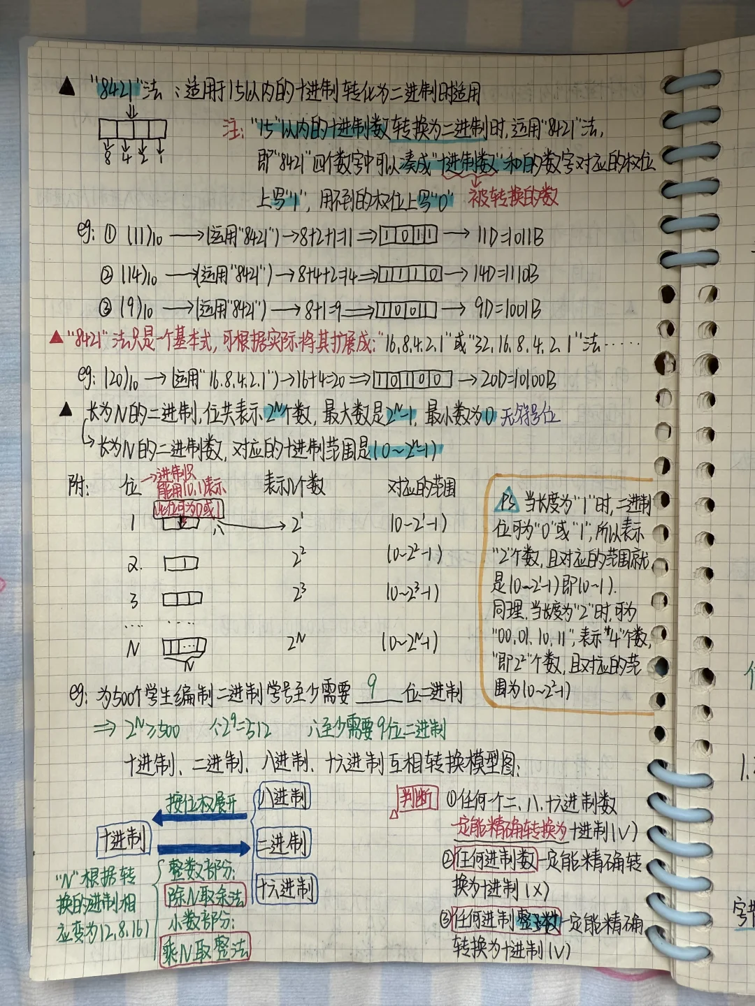 专升本计算机笔记｜第一章信息技术（1）