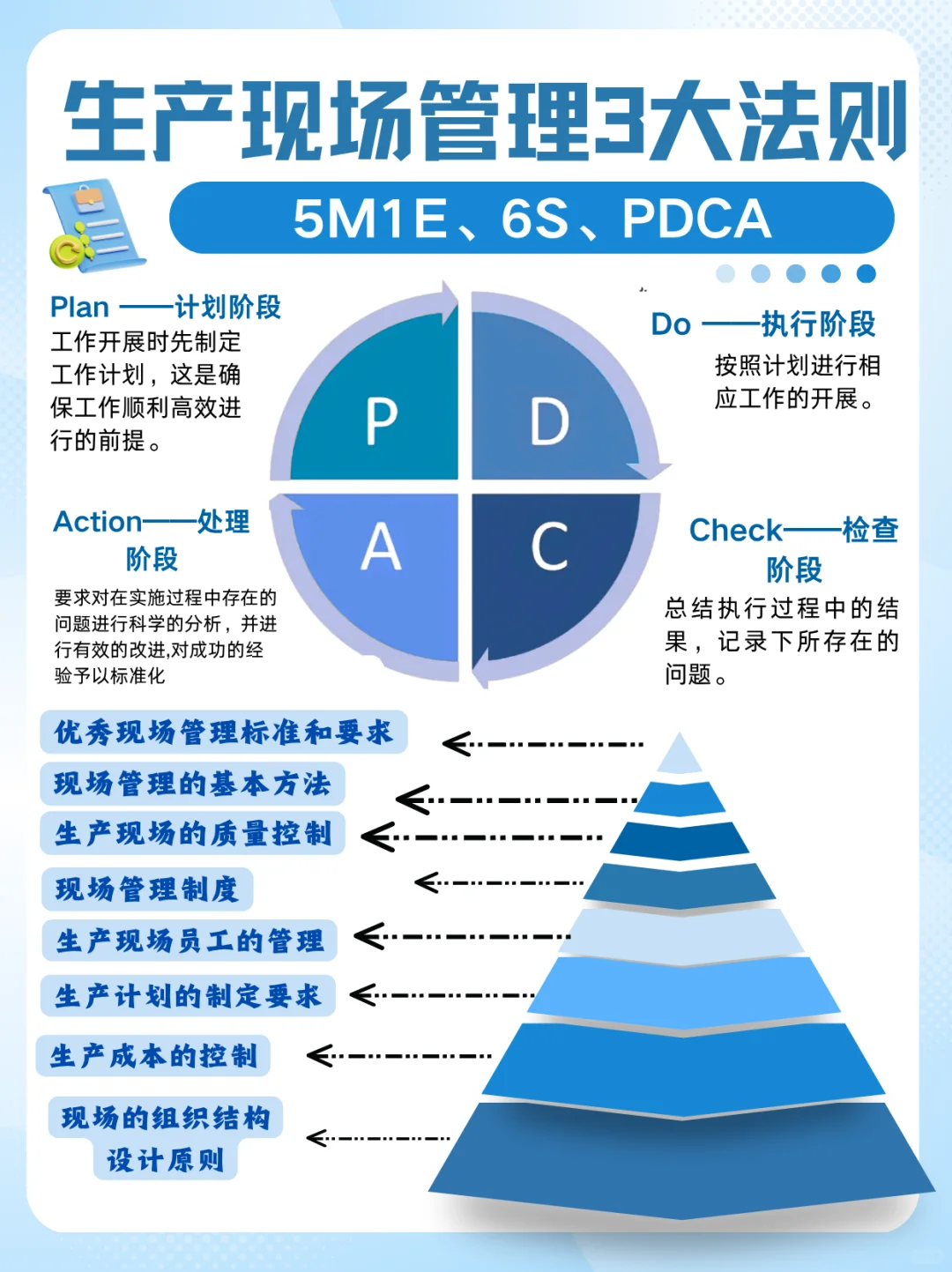 制造业生产现场一团乱？ 三大法则快码住