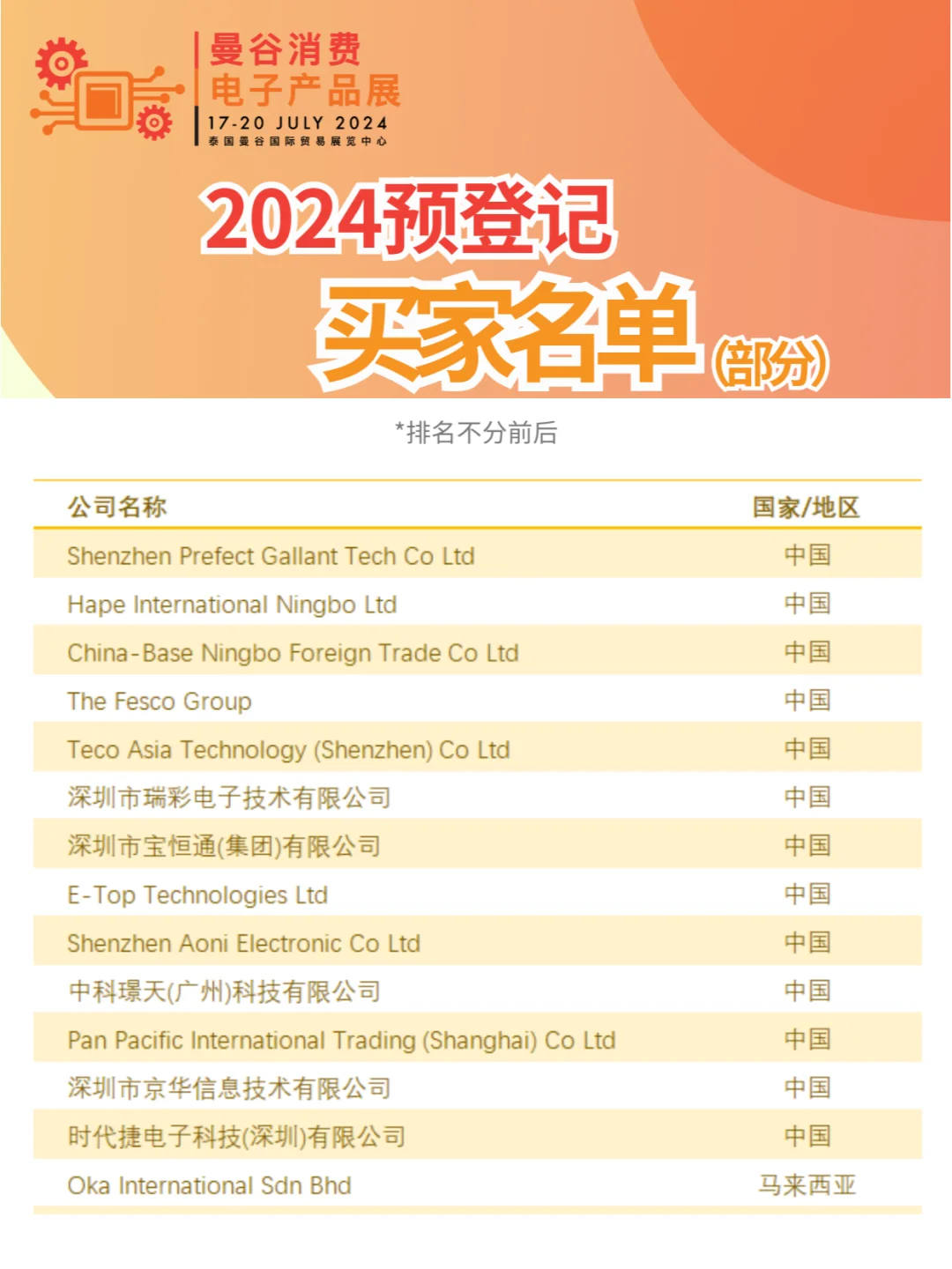 同行都在关注！曼谷消费电子展买家名单 1
