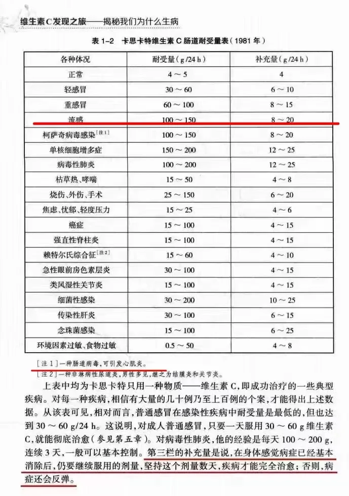 大剂量有机VC抗炎的作用和剂量（图三）