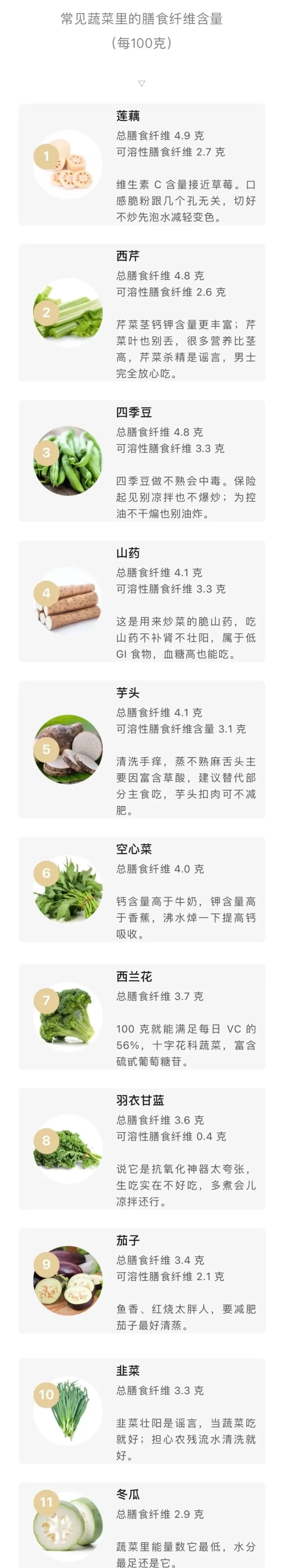 食物中的膳食纤维