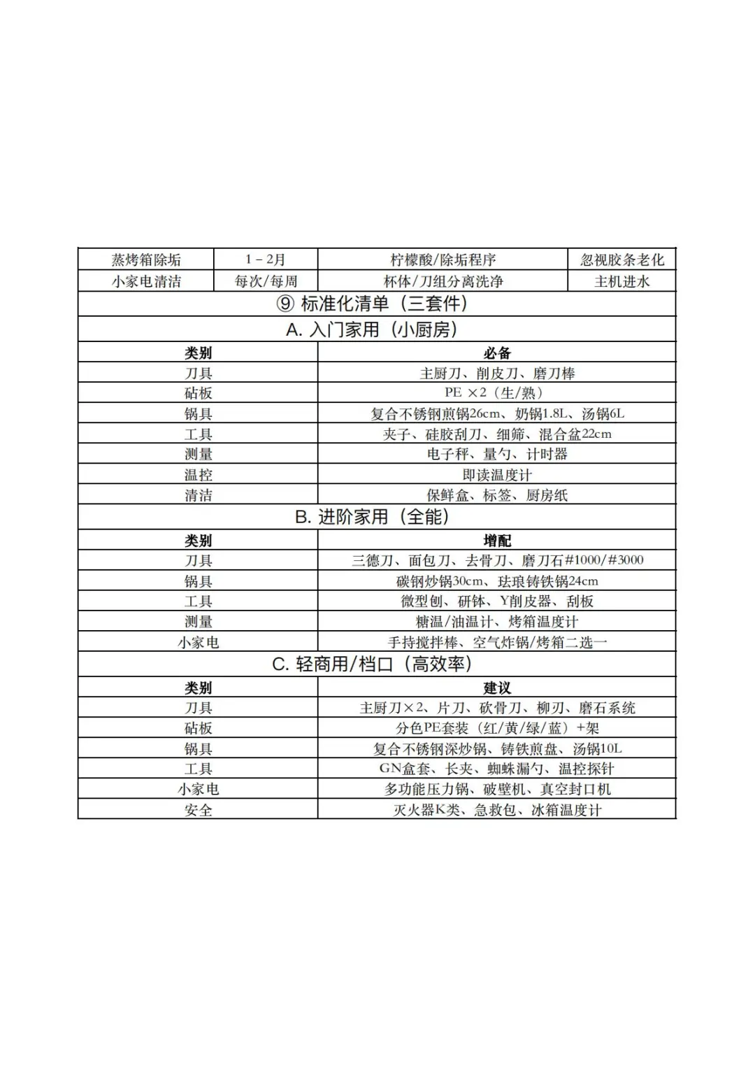 烹饪新手必藏厨房工具全解?