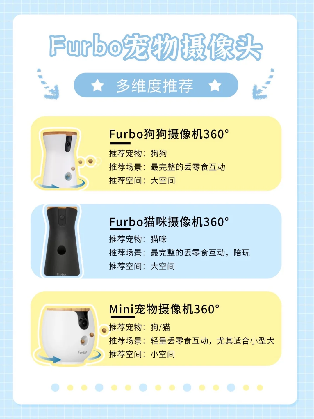Furbo四款宠物摄像头怎么选？