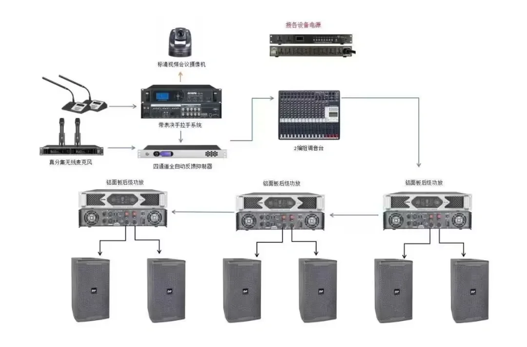 弱电系统拓扑图及设备图，彻底了解弱电系统