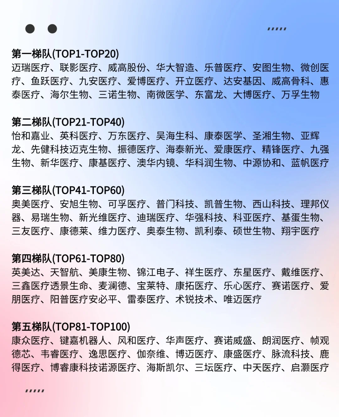 中国医疗器械TOP100大赏！?