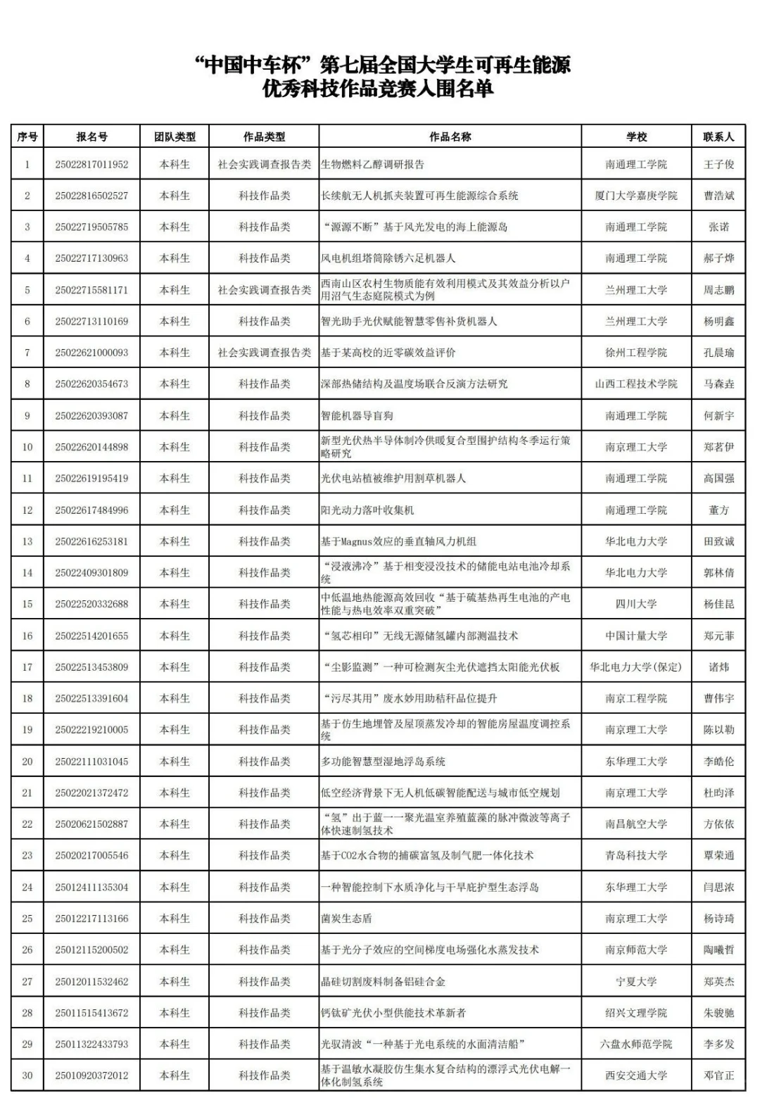 25年中车杯可再生能源优秀作品竞赛已公示!