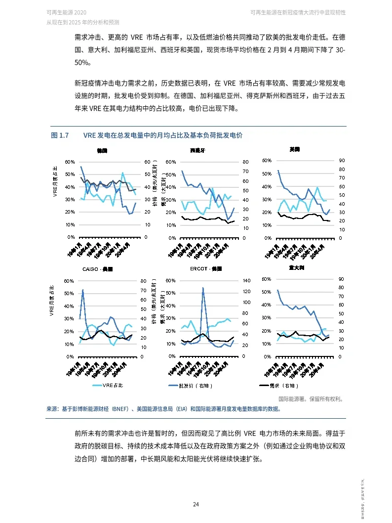 可再生能源2020—至2025年的分析和预测-IEA(