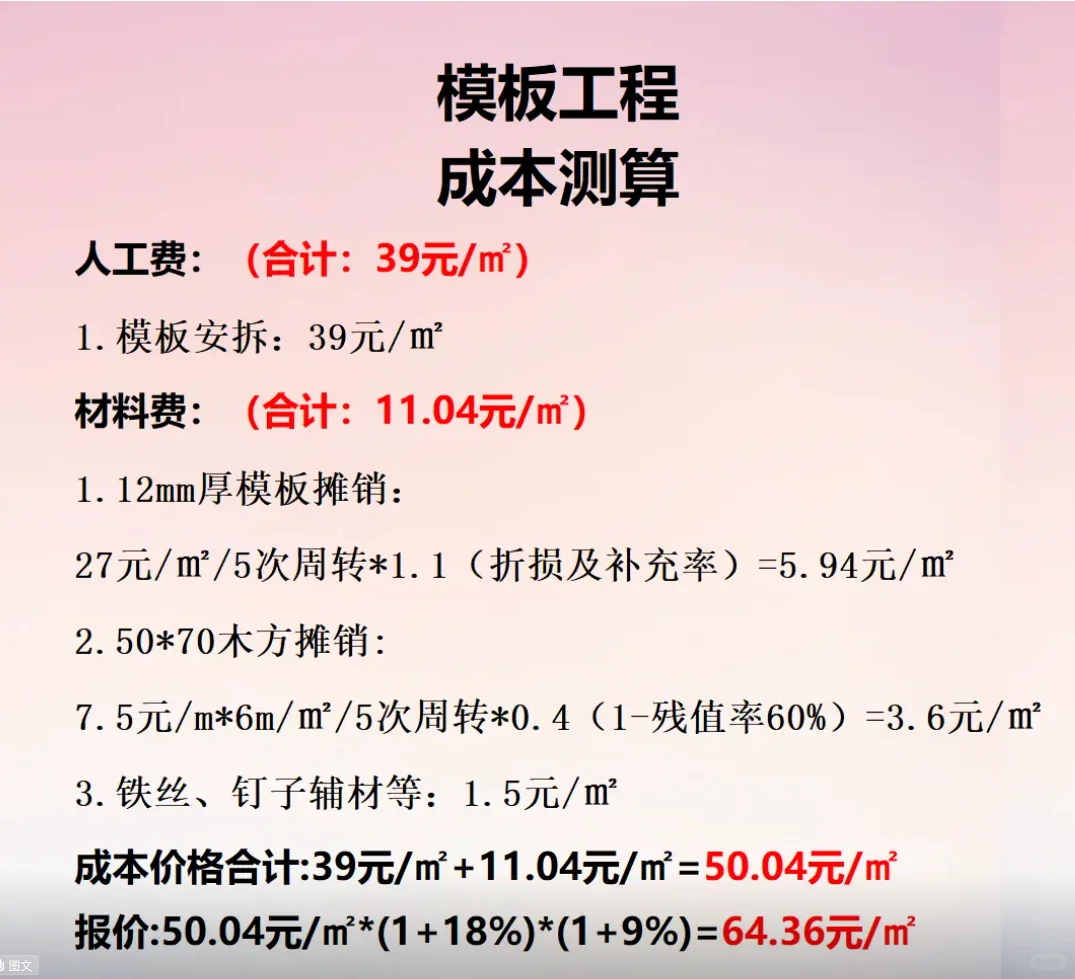 2025年建筑工程项目预算报价投标参考价