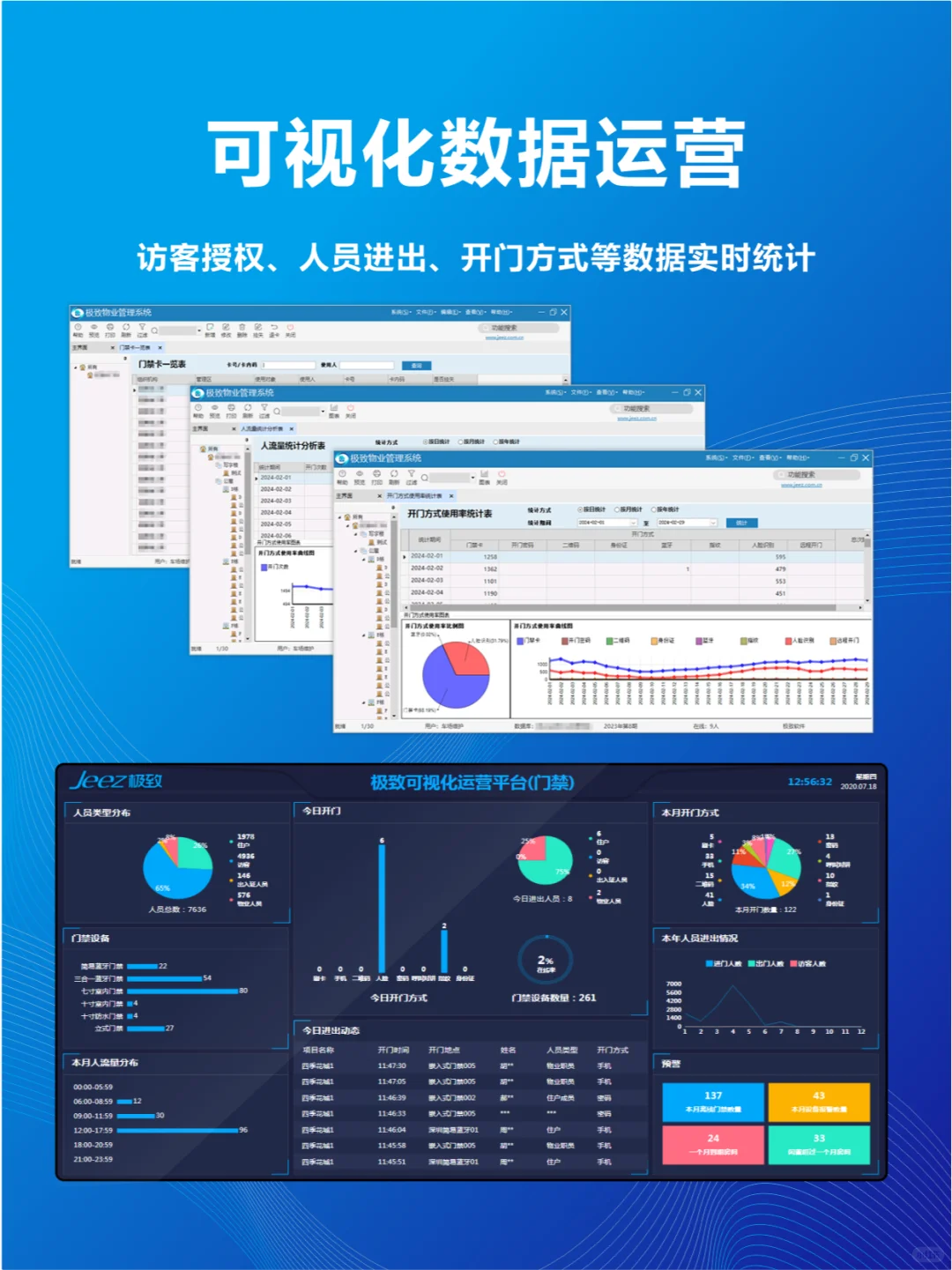 打造门禁系统，提升社区安全等级！