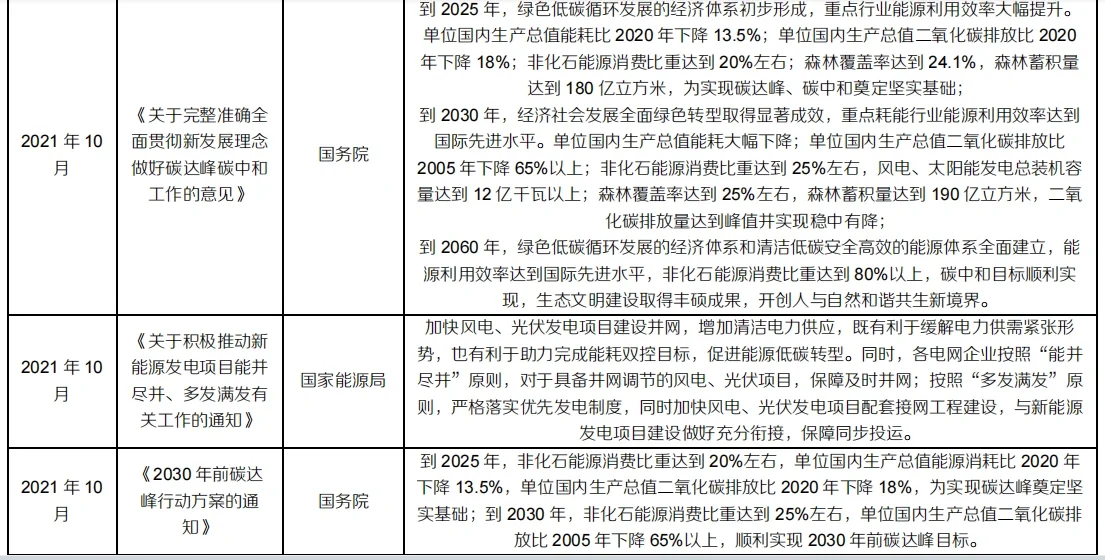电网智能化加速
