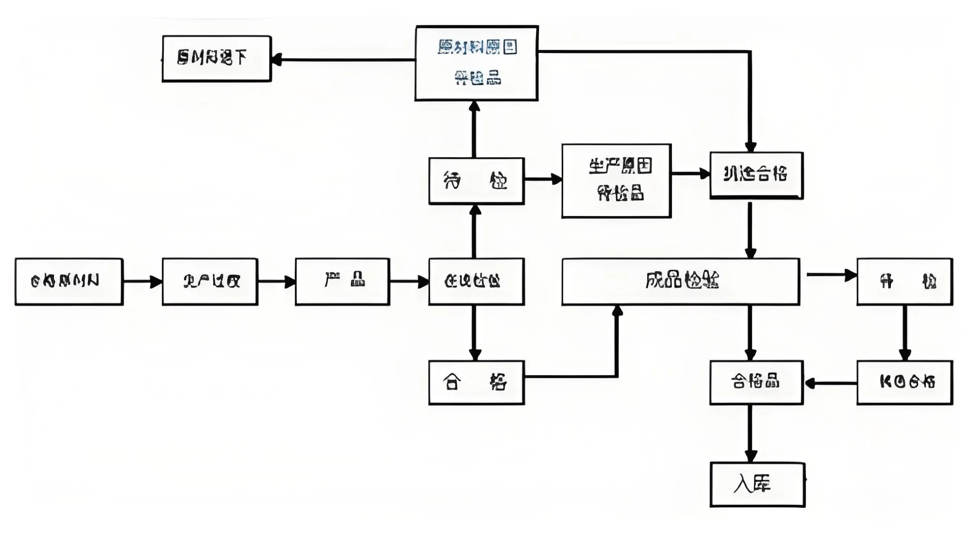 印刷厂工艺大起底！从文件到芯片，原来印刷
