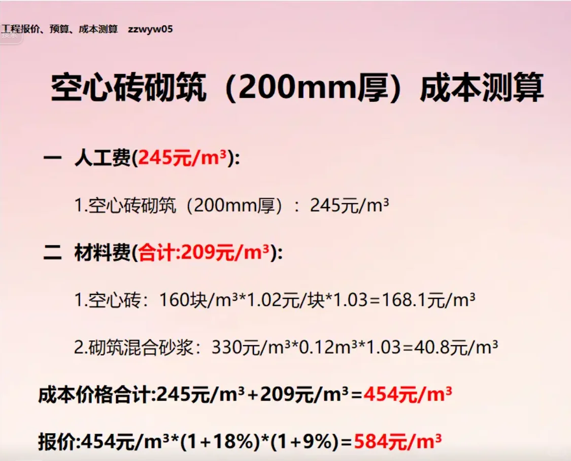 2025年建筑工程项目预算报价投标参考价