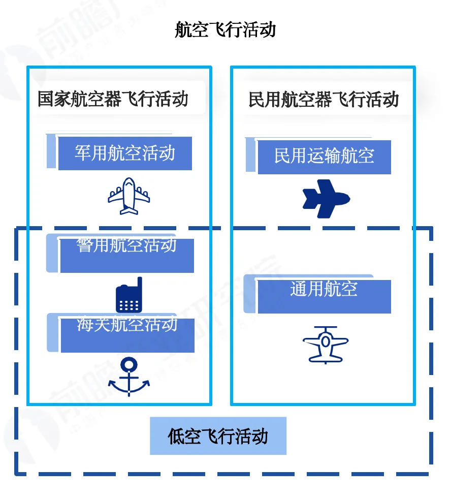 ?️更新丨从“低空经济”到“低空飞行”
